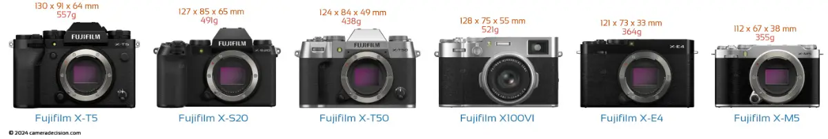 Fujifilm X-M5 Size Comparison with X-T5, X-T50, X-S20, X100VI, and X-E4_01