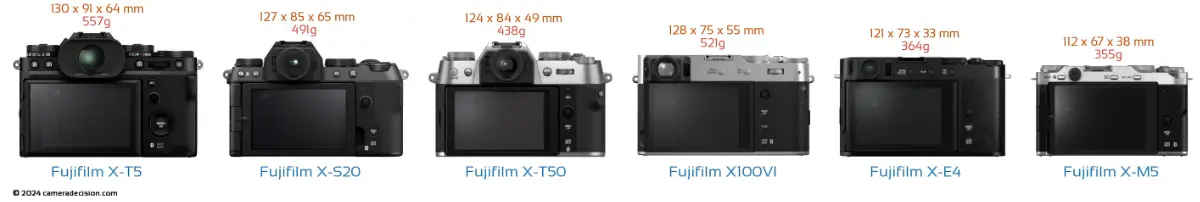 Fujifilm X-M5 Size Comparison with X-T5, X-T50, X-S20, X100VI, and X-E4_01