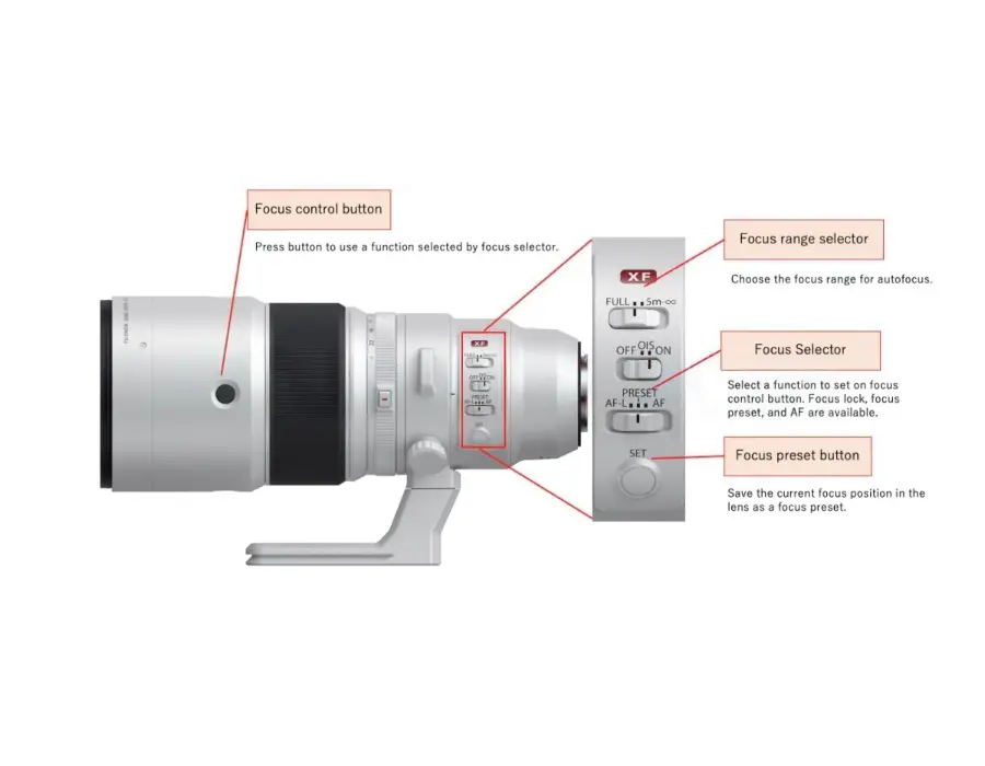 Fujinon XF500mm F5.6 R LM OIS WR: Siaran Pers yang Bocor_01